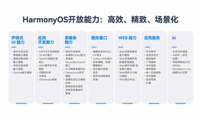 2024新奥精准正版资料,精确分析解析说明_HarmonyOS92.852