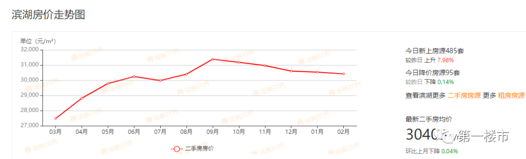 人物 第184页