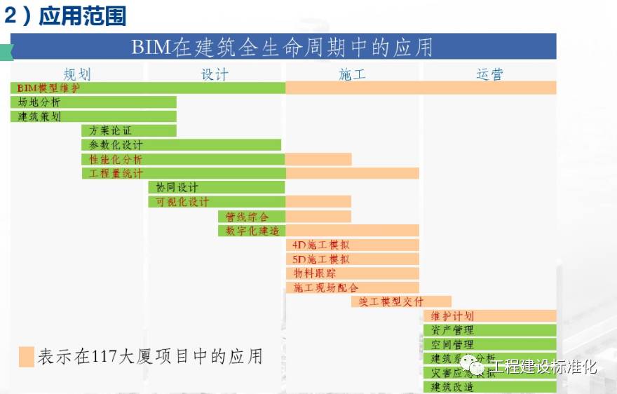 BIM技术，引领建筑行业新时代，成为新锐科技力量