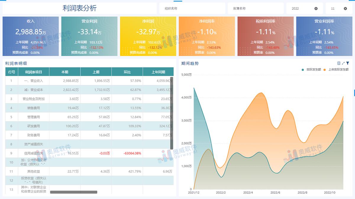 星夜漫步 第3页