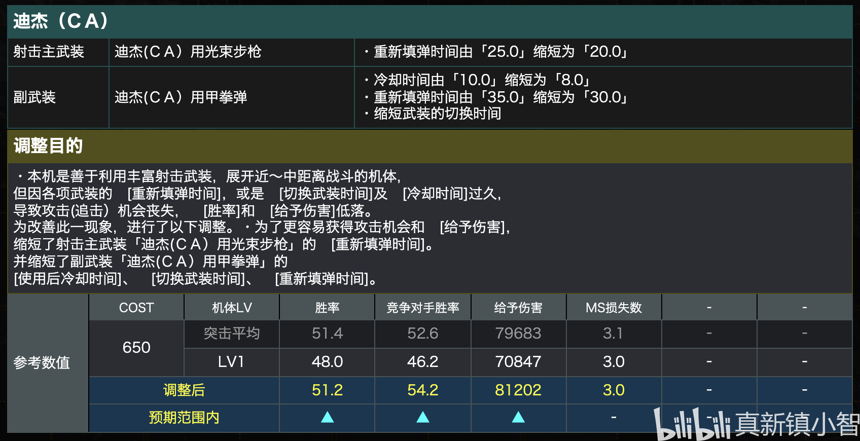 新澳六叔精准资料4988,平衡性策略实施指导_移动版11.29