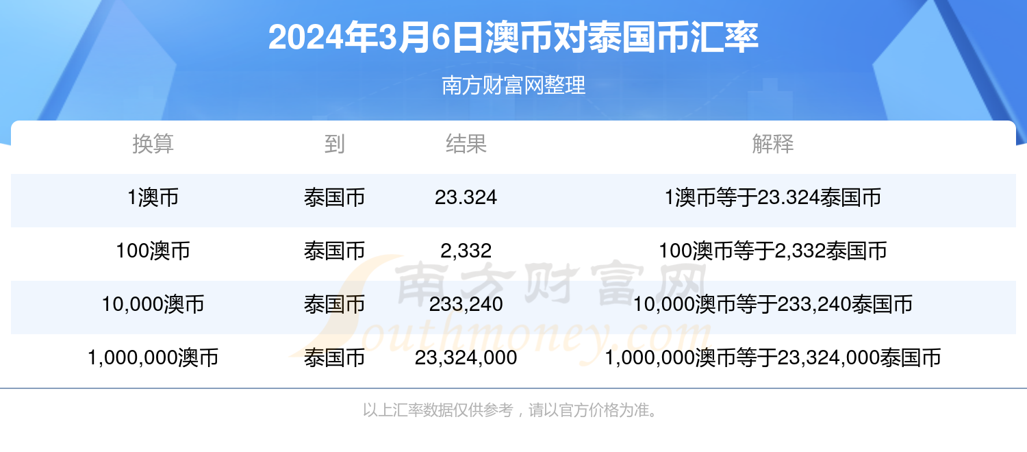 新澳2024年最新版资料,可持续发展实施探索_L版88.76