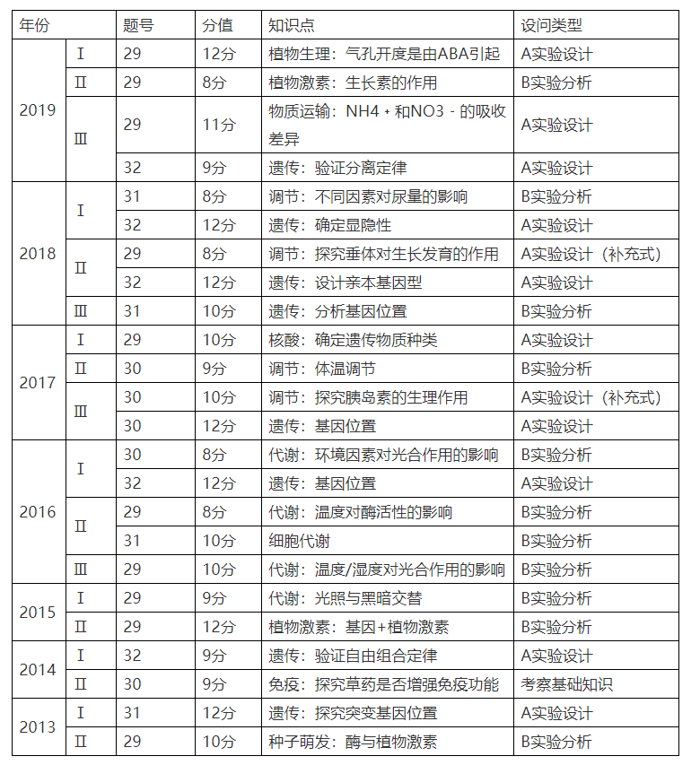 澳门三肖三码精准100%黄大仙,深度分析解释定义_进阶款12.182