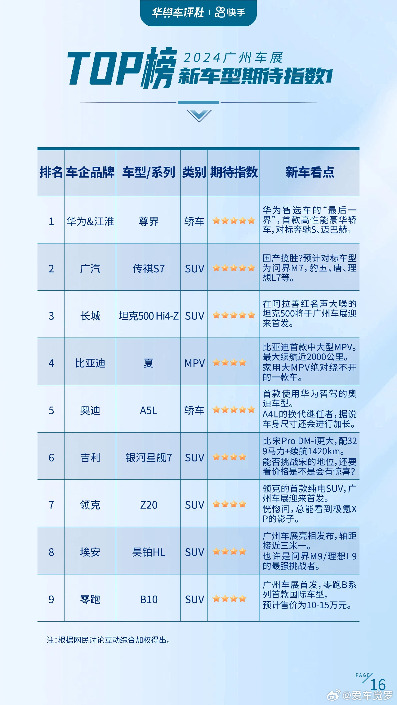 广州新车评盛宴，引领未来出行新潮流