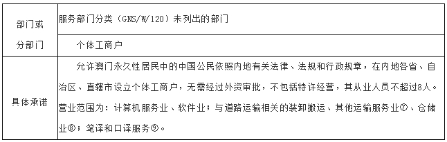 南风草木香 第3页