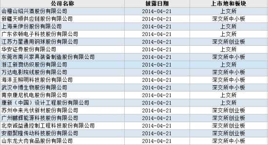 新澳今晚开奖结果查询｜经典解释落实