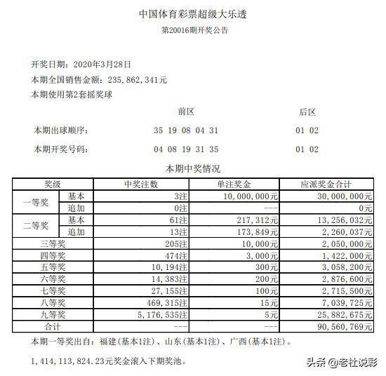 今晚新澳门开奖结果查询9+｜精选解释解析落实