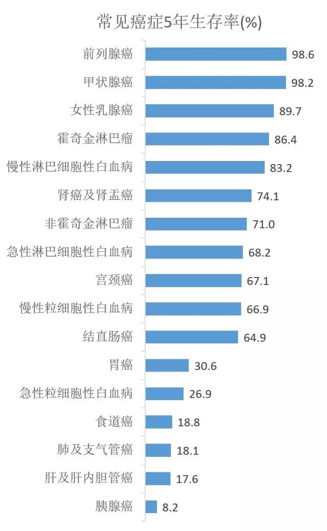 治愈率最新进展，突破瓶颈，带来希望之光