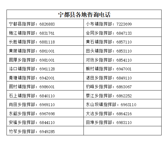 宁都最新人事动态，多维视角下的人事调整与人才发展透视