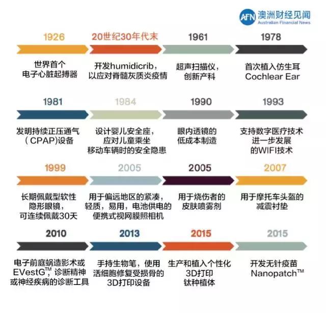 微信最新概述，功能特点与发展趋势解析