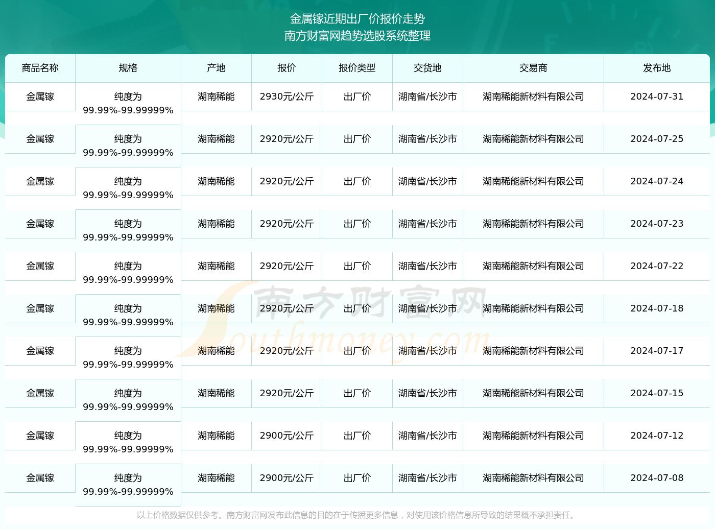 新澳门最新开奖记录查询2024年：内部文件，内容详尽