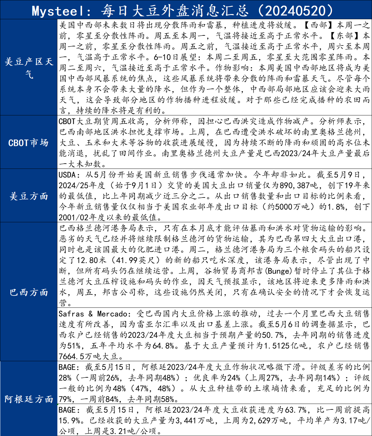 2024新奥原料免费大全：内部文件，内容详尽