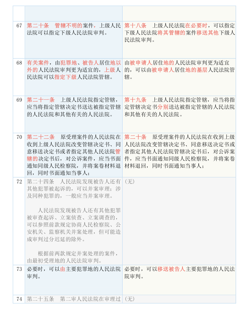 澳门版全年免费大全｜精选解释解析落实