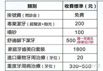 最新洗牙价格及影响因素全面解析