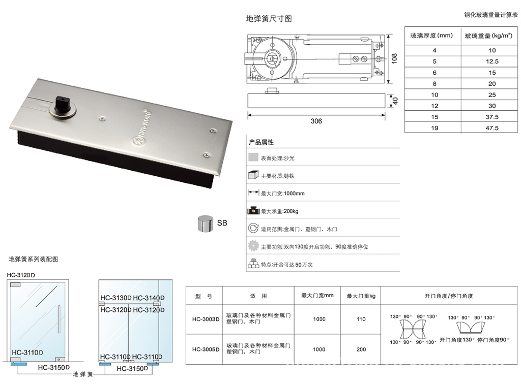 地弹簧技术的最新进展及其应用前景