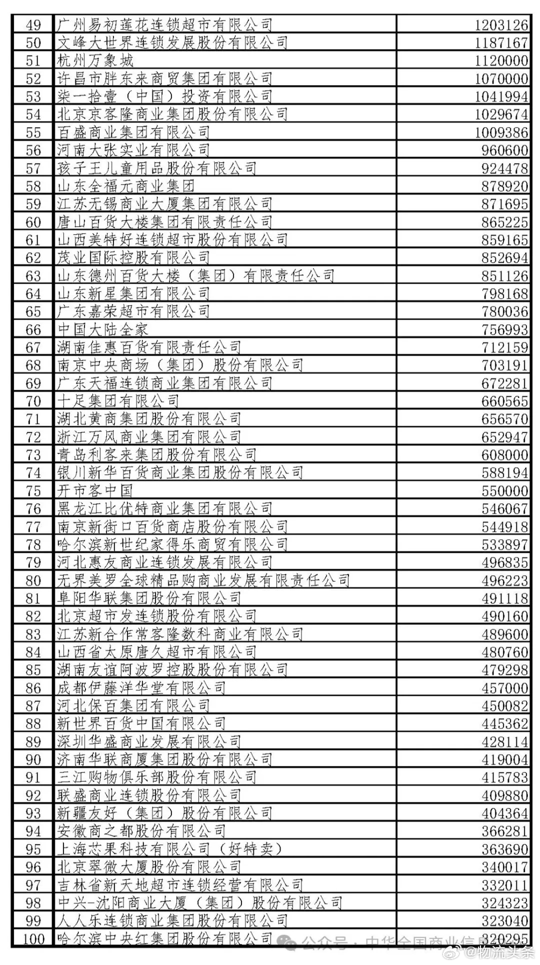 最新白名单制度深度解读与应用展望分析