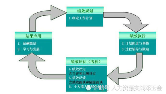 2024新奥精准资料免费｜标准化流程评估