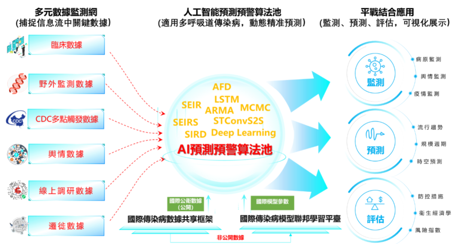 澳门天天彩期期精准｜标准化流程评估