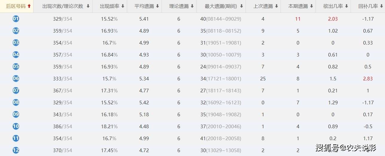 2024新澳门正版今晚开奖结果｜全面数据应用分析