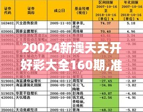 20024新澳天天开好彩大全160期｜最新答案解释落实