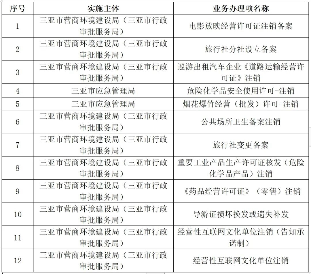 新澳开奖结果记录查询表｜精选解释解析落实