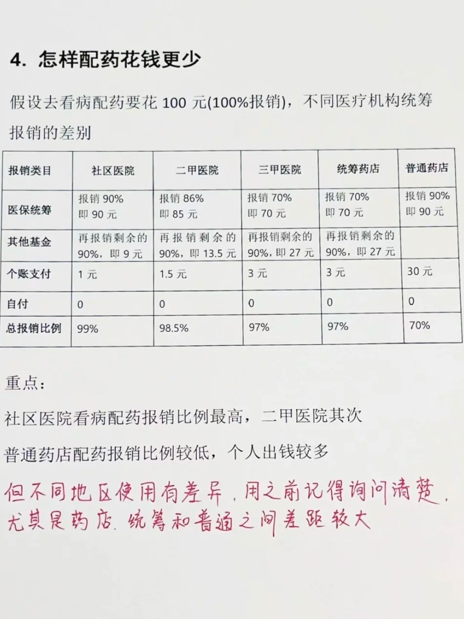 最新治疗费用及其影响因素分析