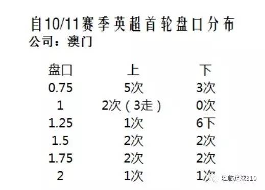 澳门开奖结果+开奖记录表210｜标准化流程评估