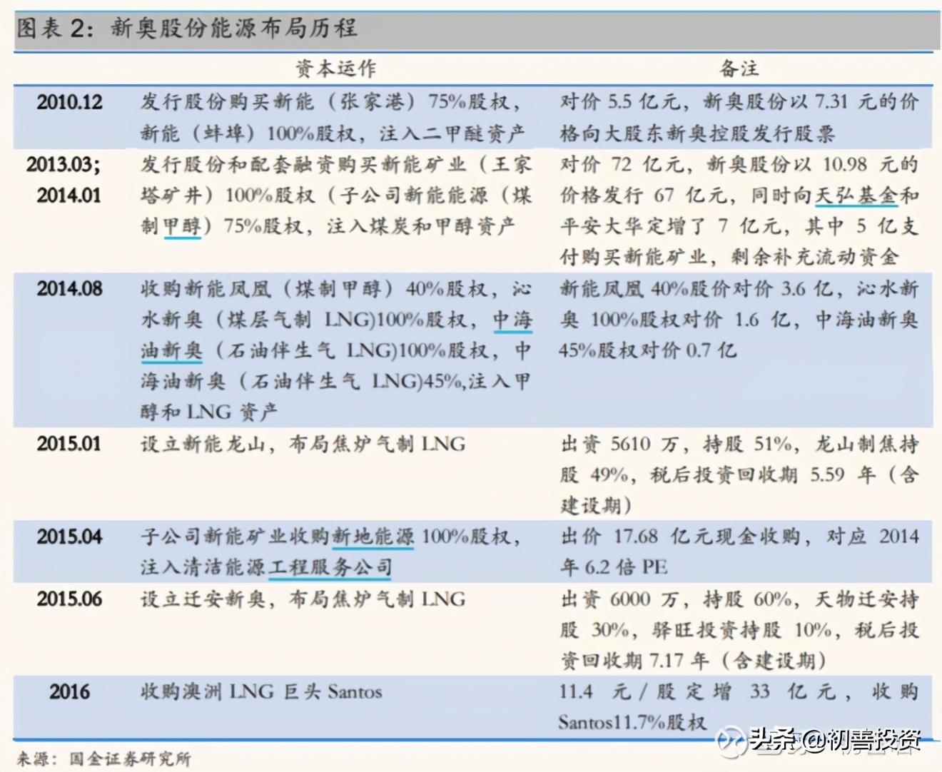 新奥今天晚上开什么｜全面数据应用分析