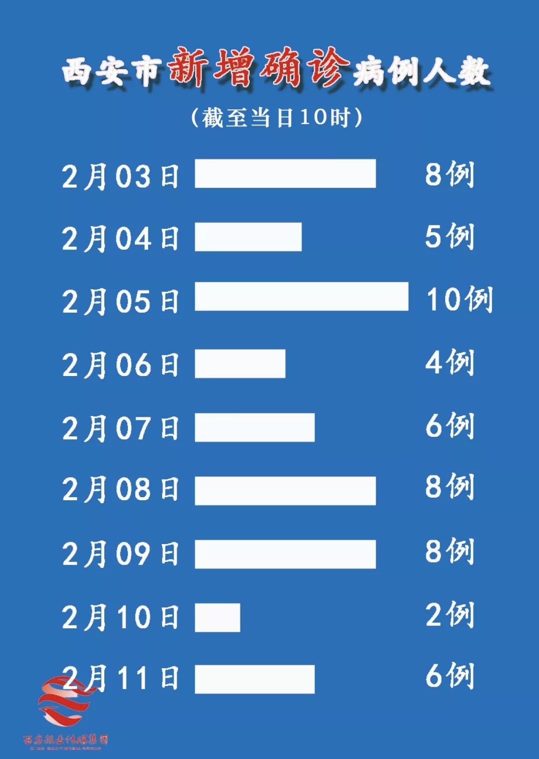 陕西四例最新情况分析报告