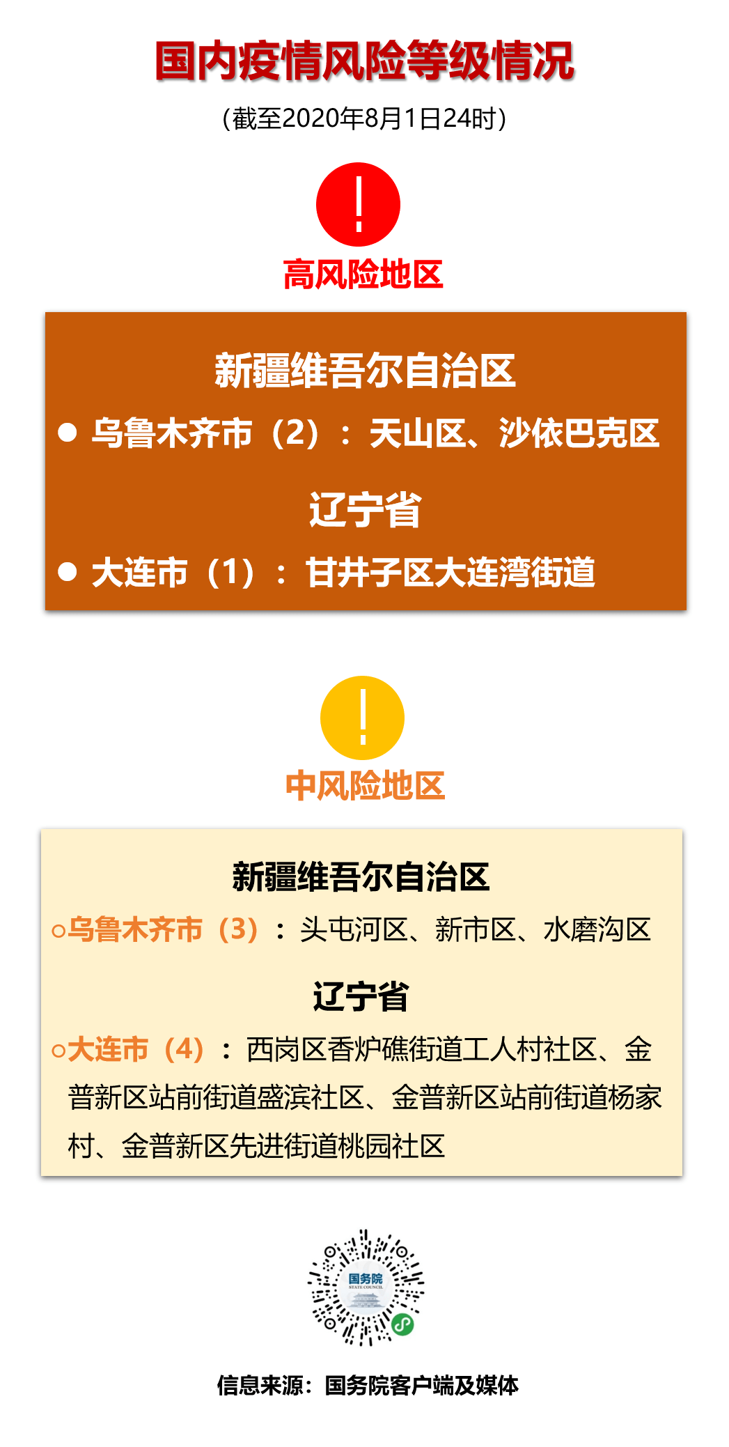 全球最新高危疫区面临严峻挑战