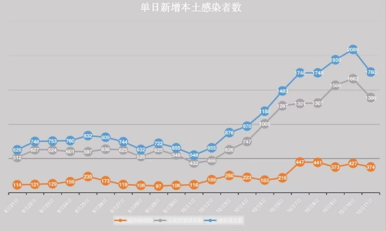 新疆最新疫情挑战及应对策略