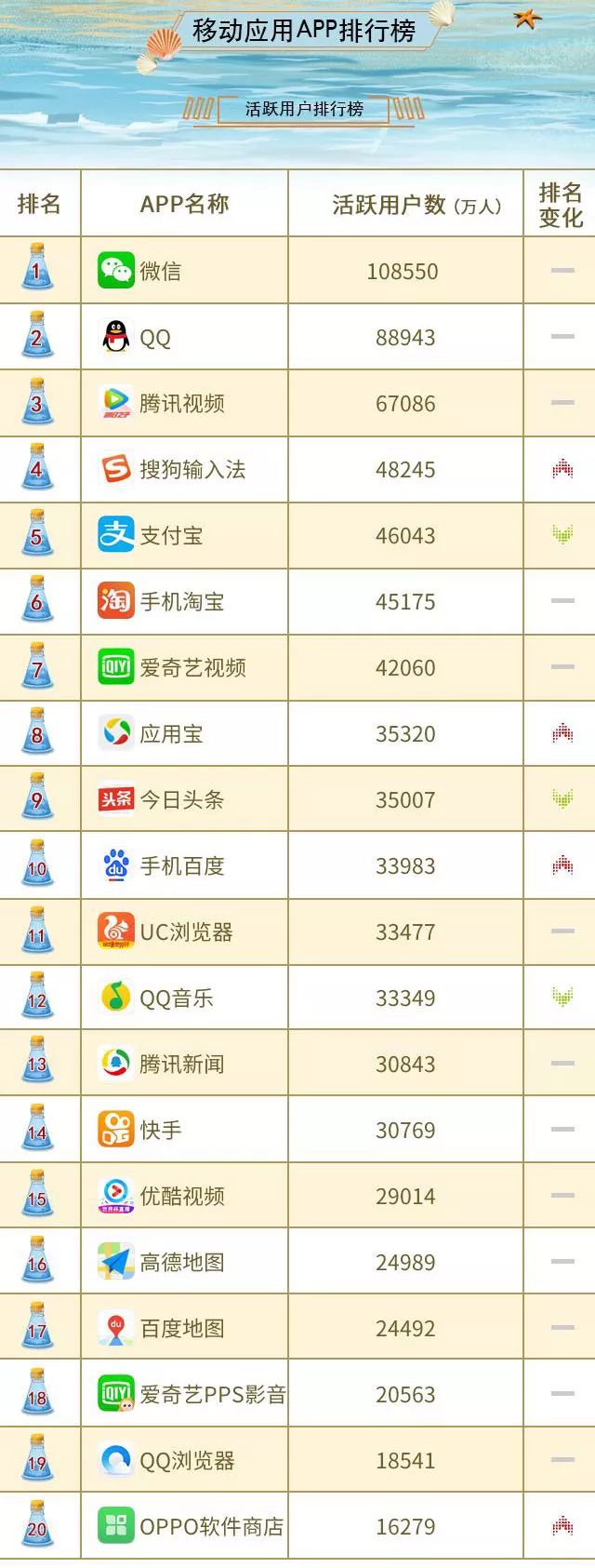 揭秘当下最热门的App下载榜单TOP10解析