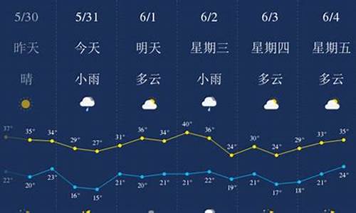 高陵最新天气预报及影响分析