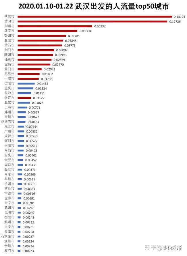 武汉最新人口数据背后的故事揭秘