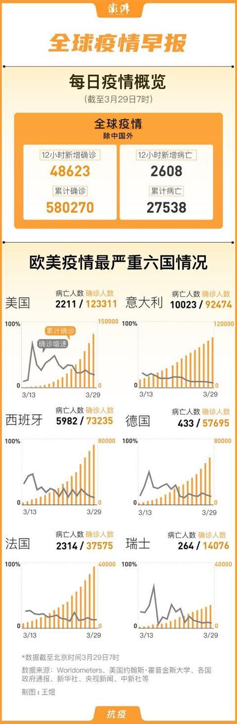 全球疫情最新数据报告，疫中的希望与挑战并存