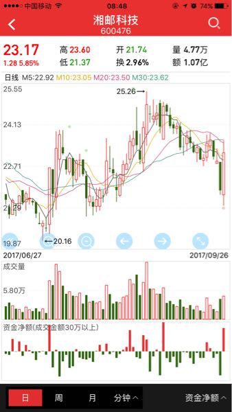 最新上市股票概览，市场趋势与投资机会洞察