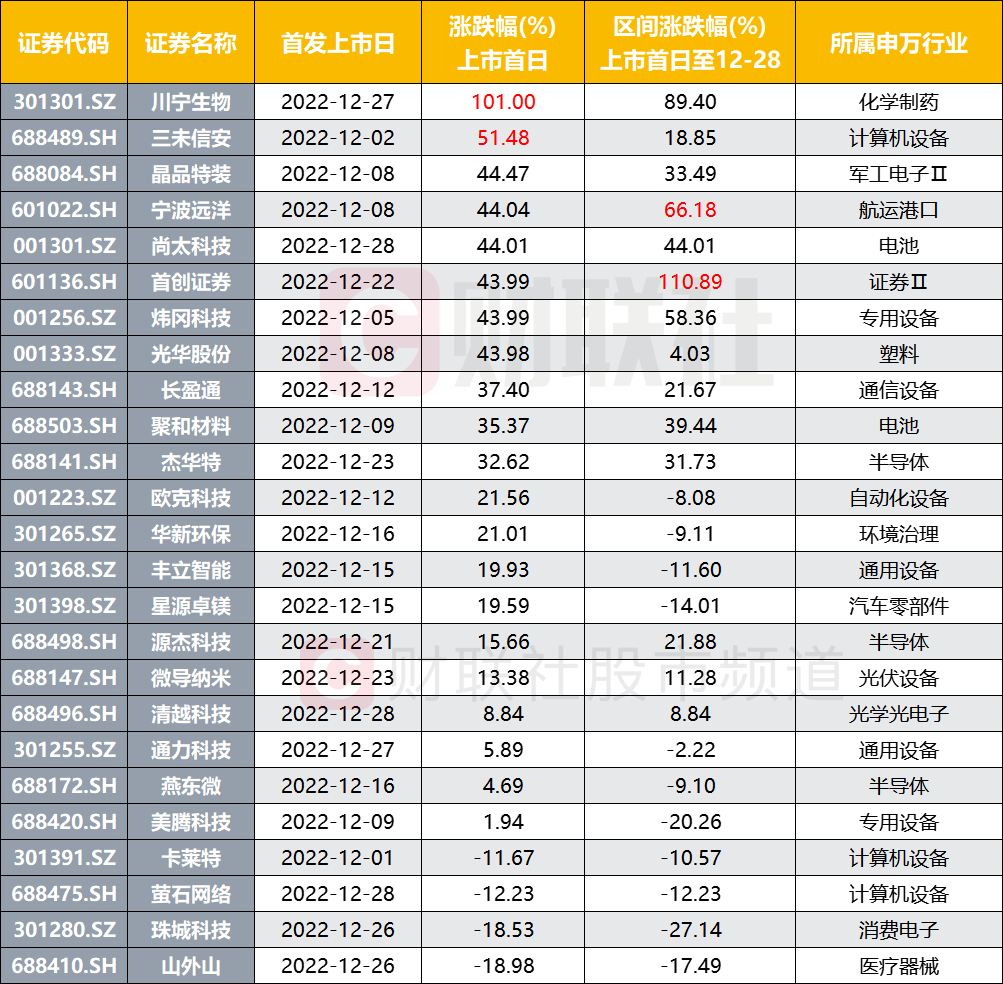 新股号最新发布，市场影响深度解析