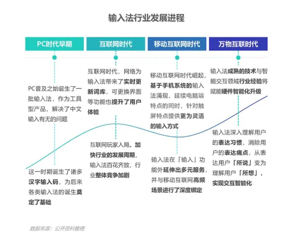 五笔搜狗输入法，高效实用，轻松下载