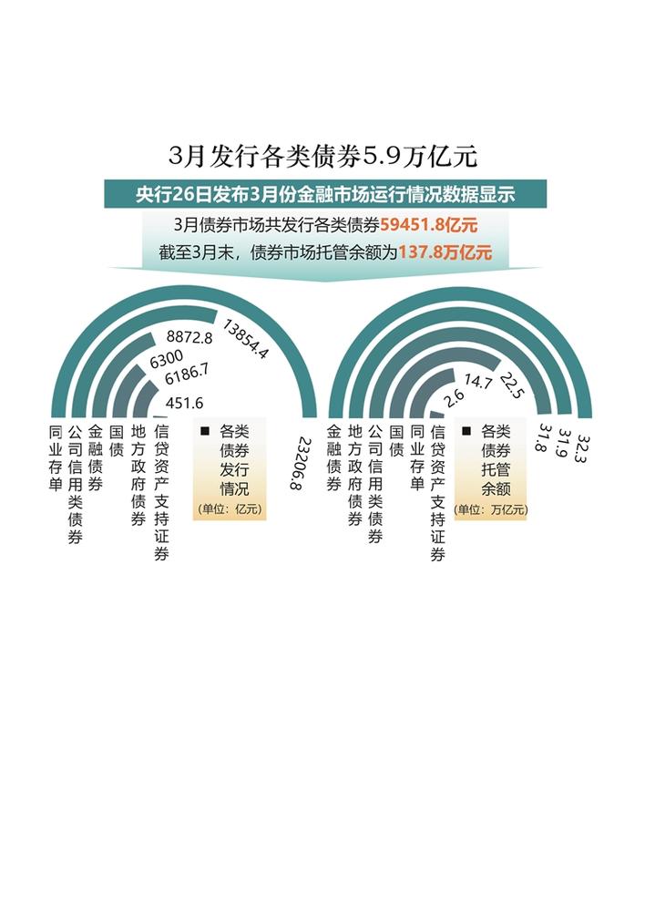 债券市场最新动态，趋势、机遇与挑战概览