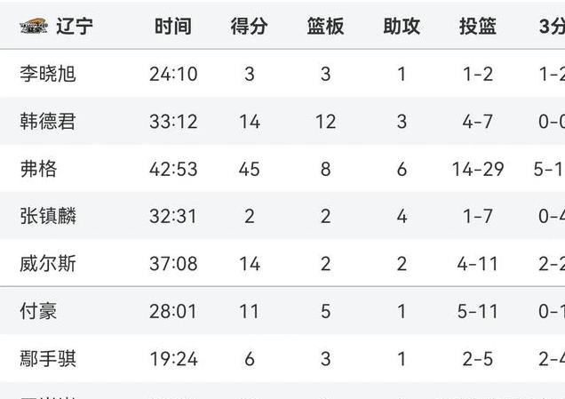 辽宁最新概况概览