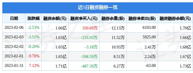 特材股行业趋势及投资机遇解析