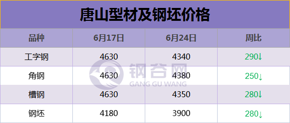 唐山型钢最新价格动态解析