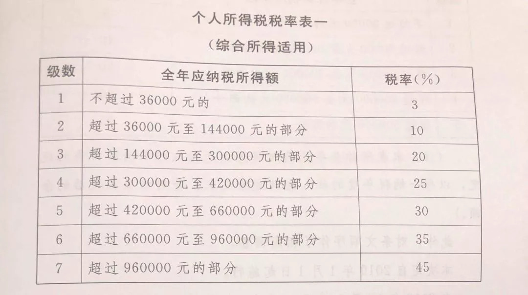 最新分段个税改革，影响、挑战与机遇的探讨