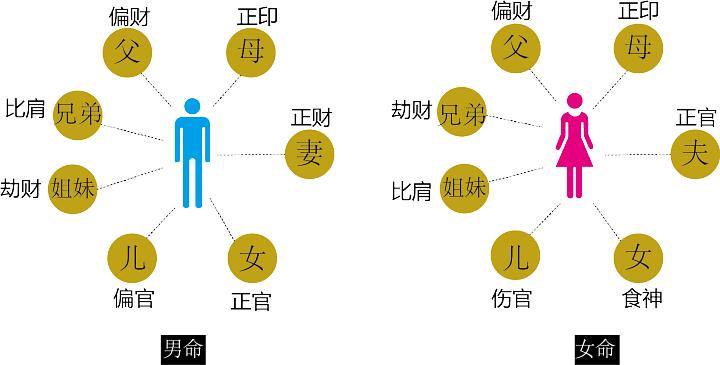 生辰八字忌神在线解读，揭秘命运密码