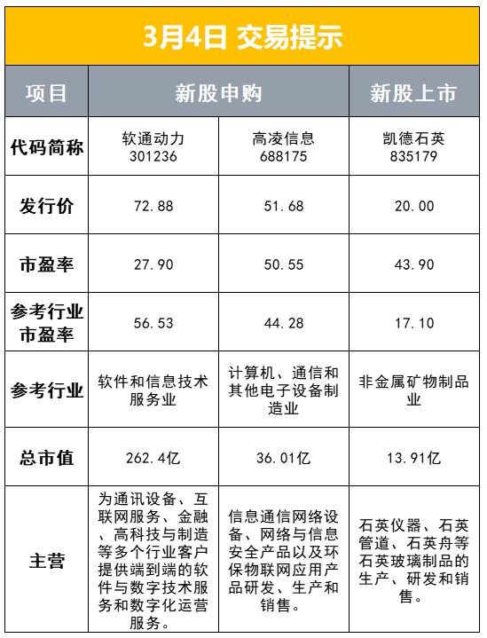 下载浙商证券，开启财富增值之旅