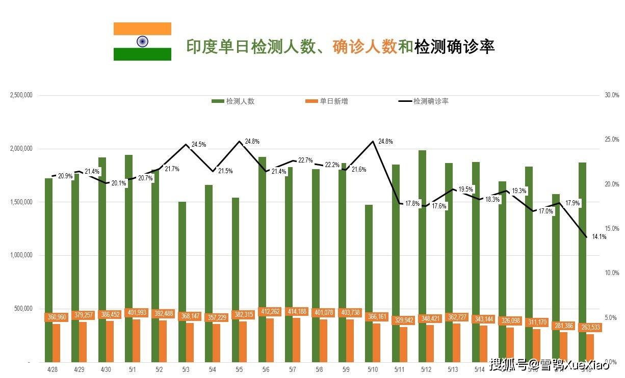 印度最新肺炎数据报告揭示疫情现状及其挑战