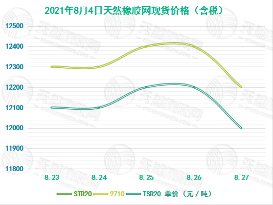 橡胶最新行情分析，市场走势下跌