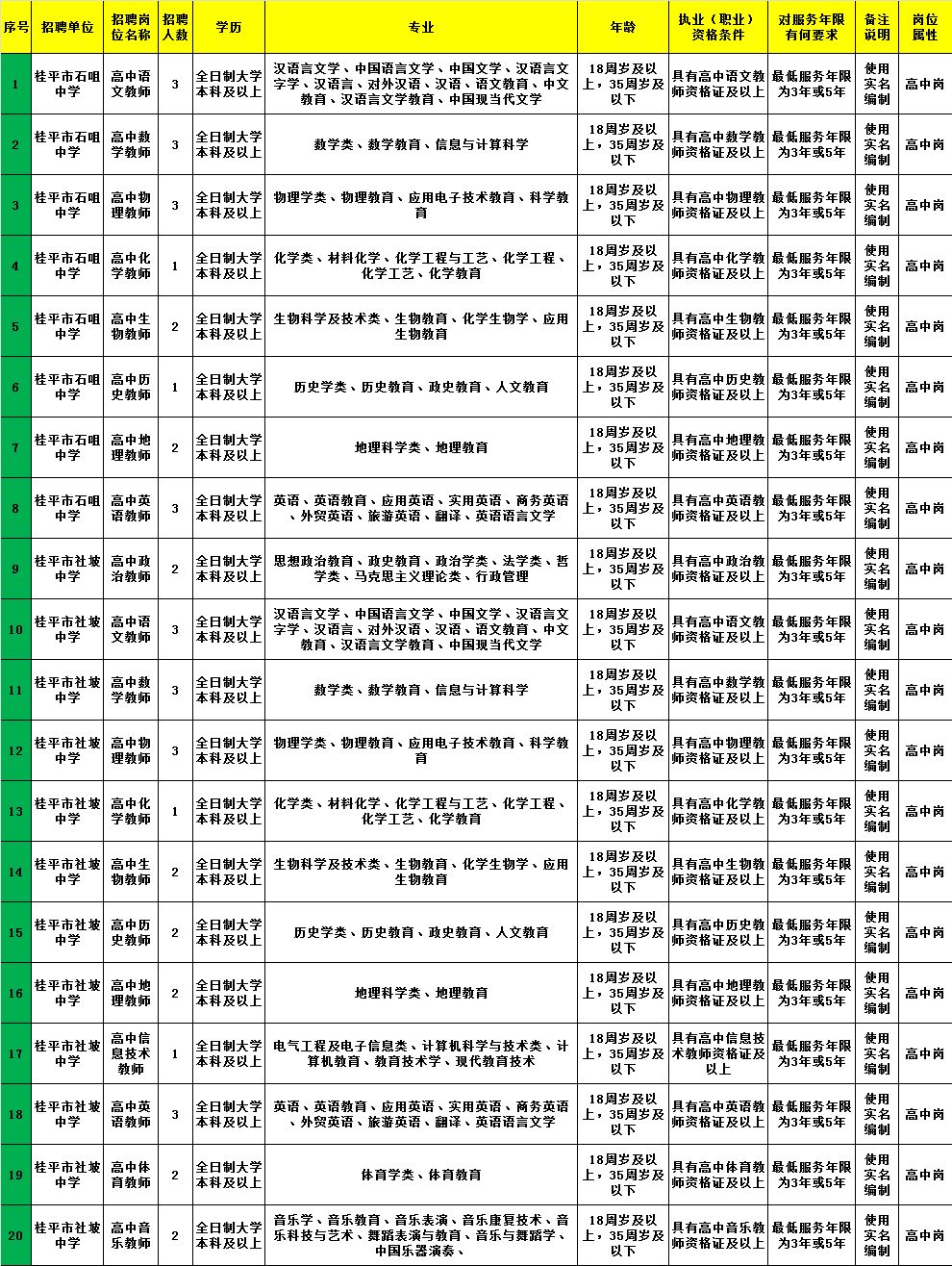 王益区计划生育委员会招聘信息与细节探讨