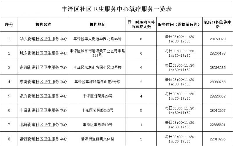 丰泽区医疗保障局最新发展规划概览