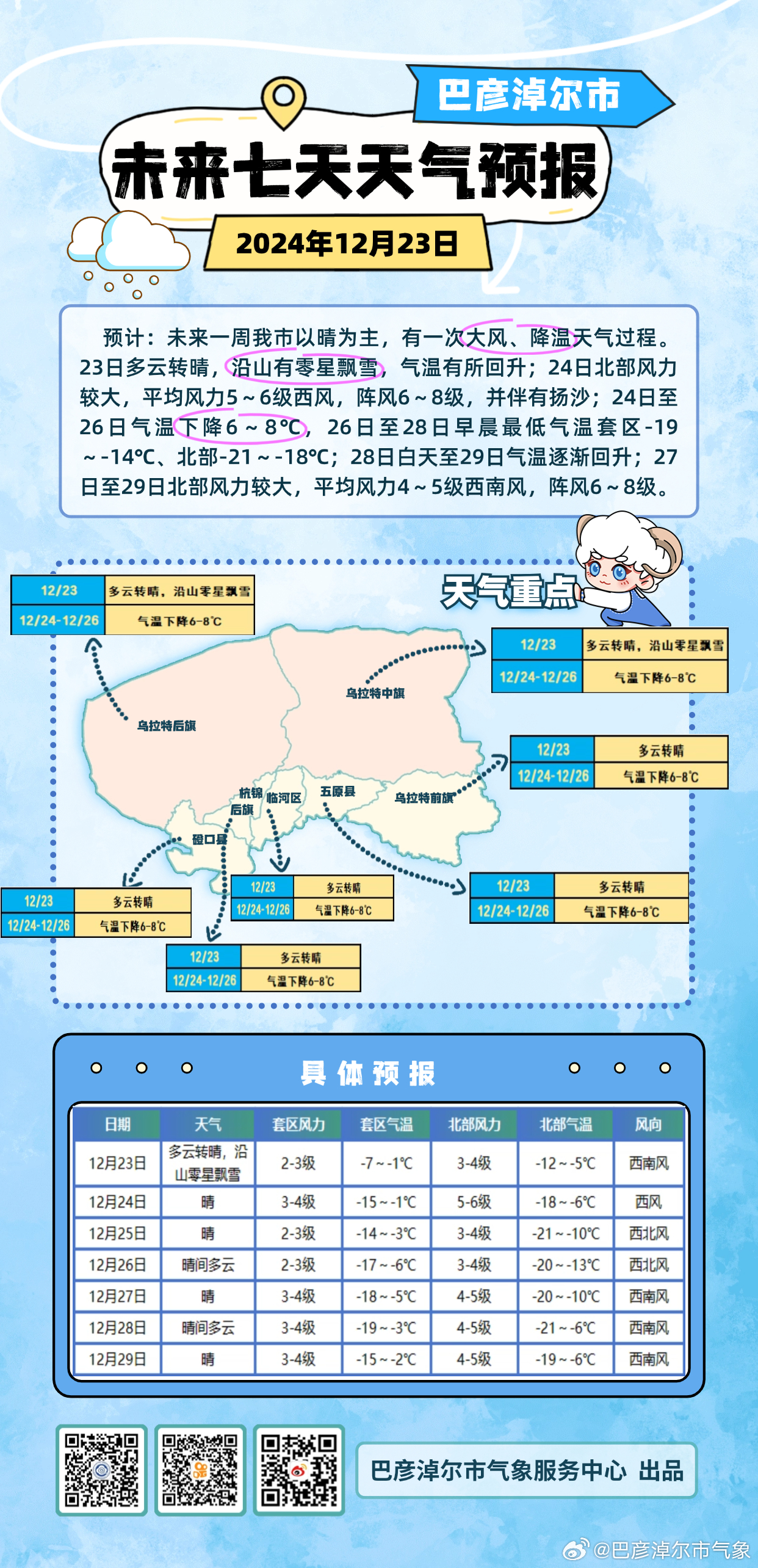 大牙克林场天气预报更新